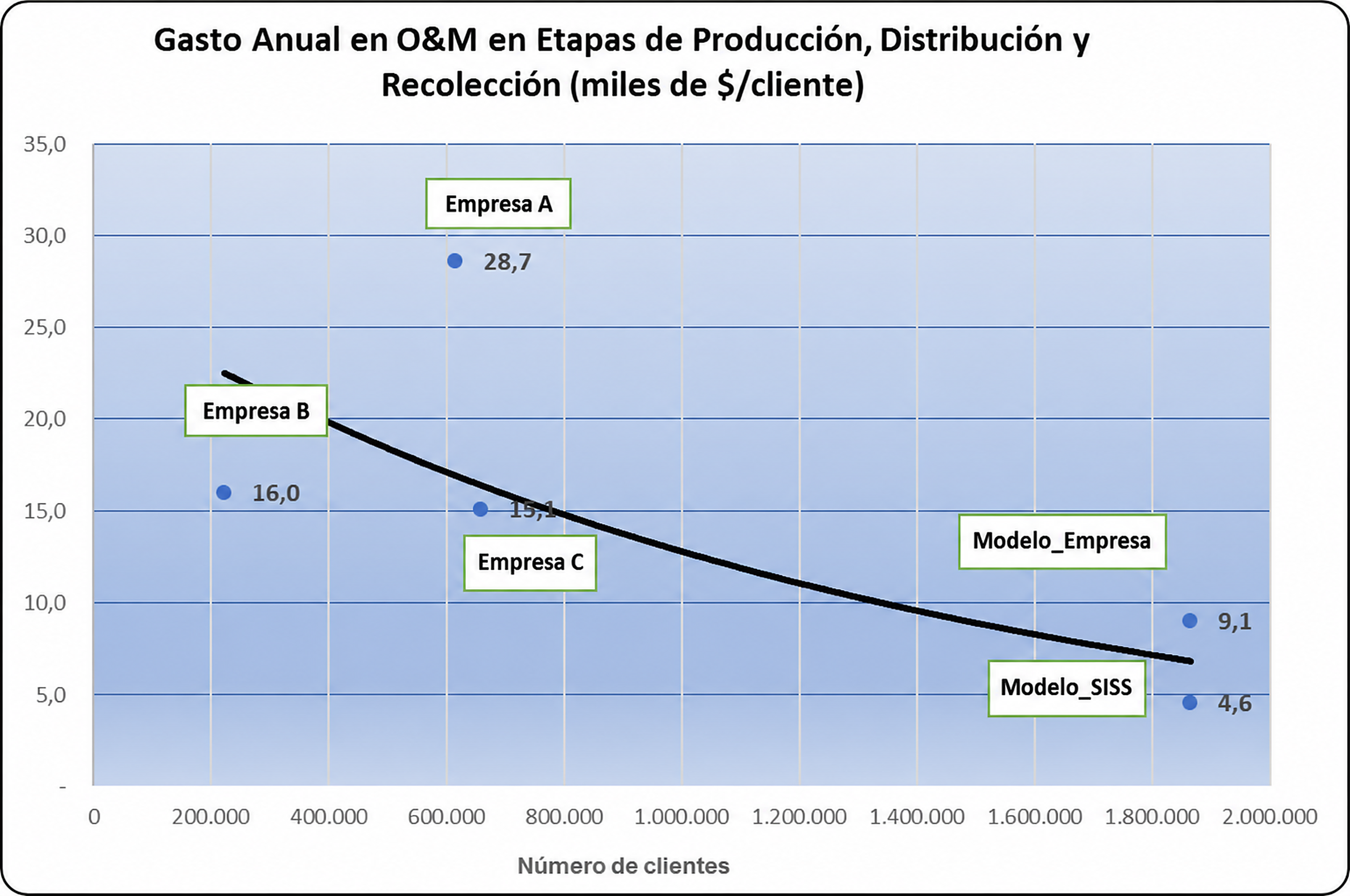ESTUDIOS TARIFARIOS, VALORIZACIÓN DE ACTIVOS